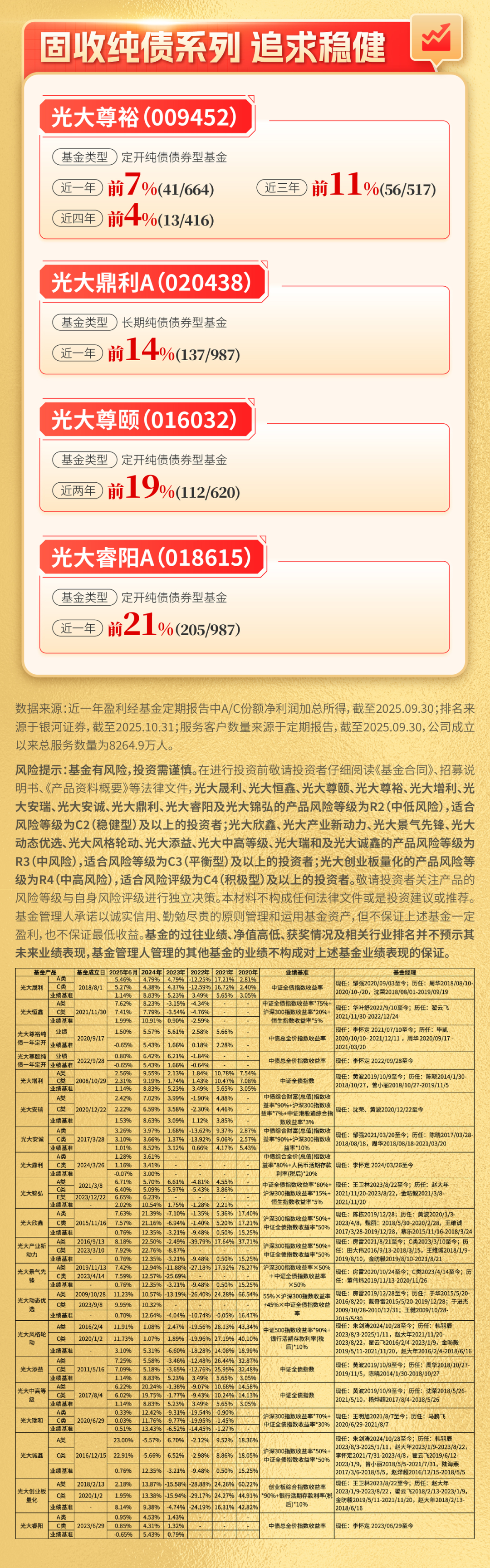 首批公募基金一季报发布!