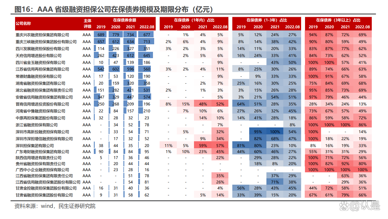 产业债发行“门槛”或抬升 区县级主体融资分化渐显