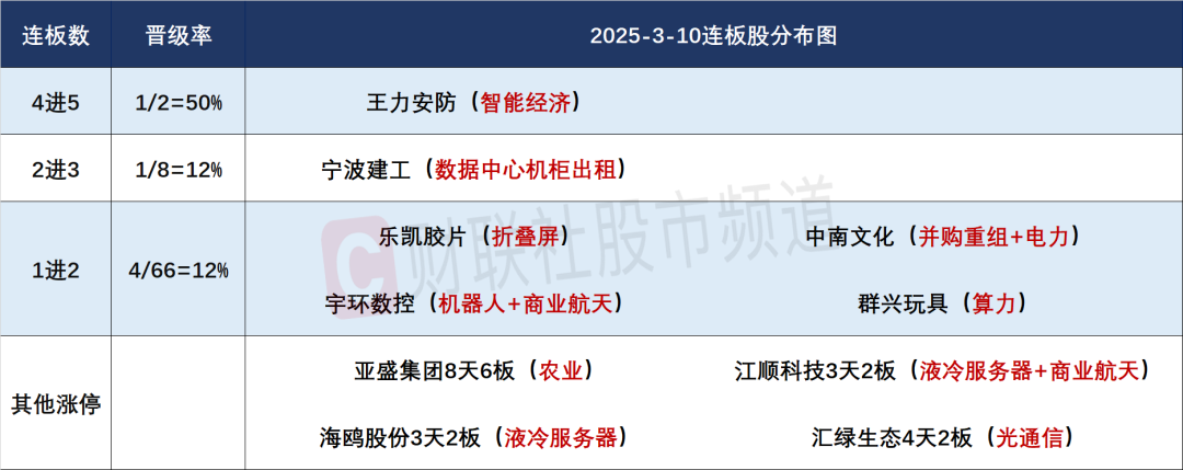 “果链”公司3天2涨停!002384,最新发声!