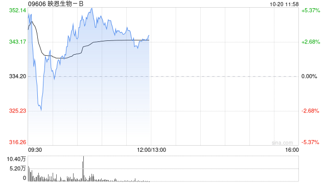 菱电电控涨停 33只科创板股涨超5%