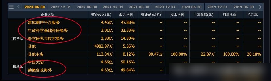 诺禾致源获得发明专利授权：“代谢物谱图库构建方法、系统及数据库”