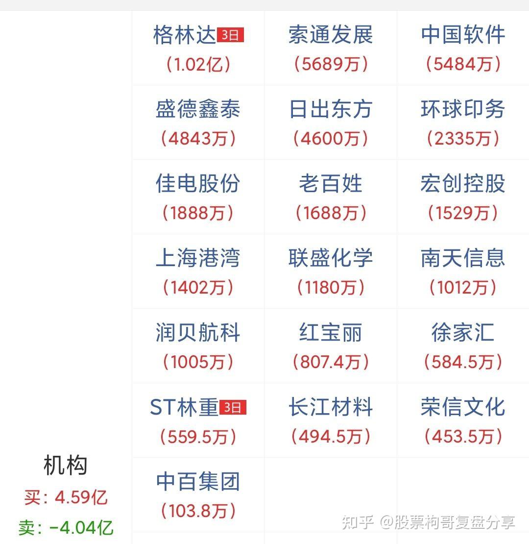 通达股份龙虎榜数据（4月10日）