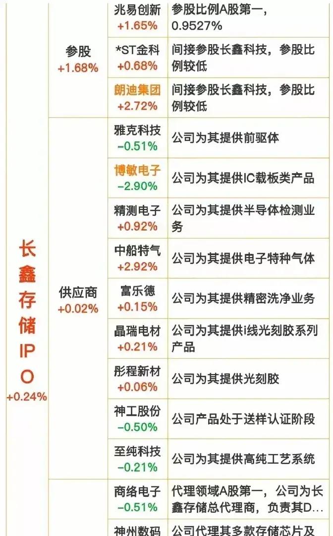 电子布龙头，历史新高！具身智能有望催生万亿级市场，高增长概念股是这些