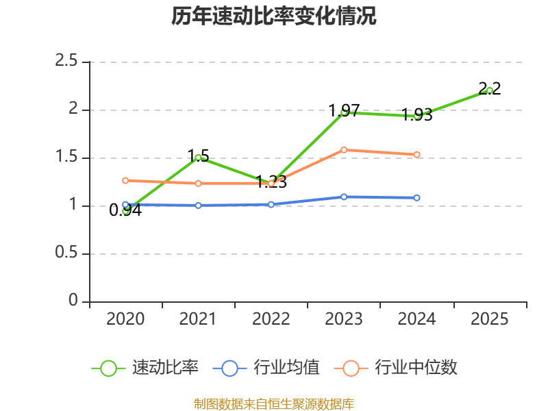 神通科技：一季度净利润4643.06万元 同比增长420.14%