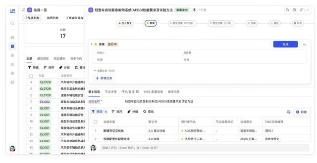从“德国经验”到“中国答案”:飞书项目已成汽车研发管理标配