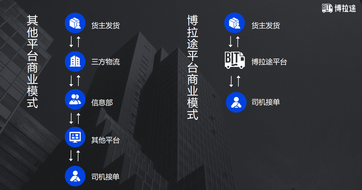 交通运输部:推动网络货运平台建立油价运价协同调整机制