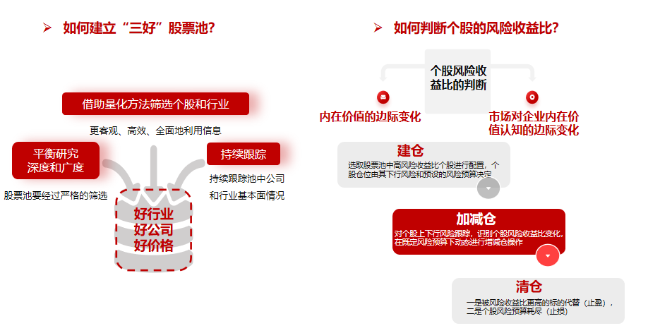 轻松穿越牛熊!16只“靠谱基金”做对了什么?