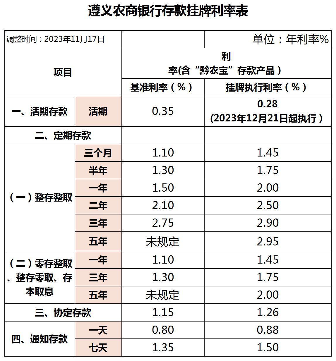 银行间主要利率债收益率多数转为上行