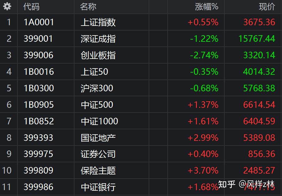 电力设备行业今日涨1.22%,主力资金净流出26.83亿元