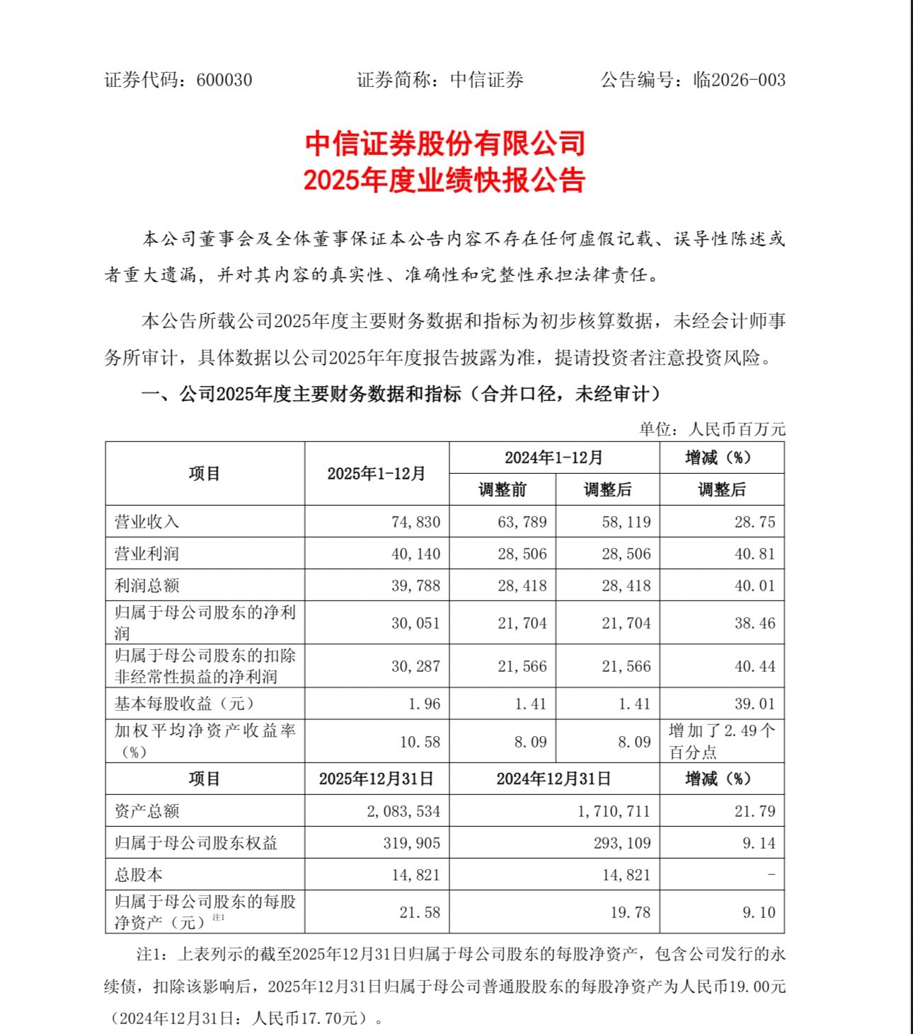 道氏技术：本次计提资产减值准备，将减少公司2025年度利润总额约5492万元