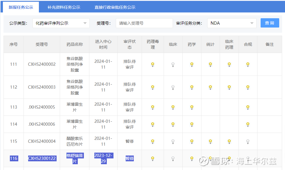 益方生物：4月14日召开董事会会议