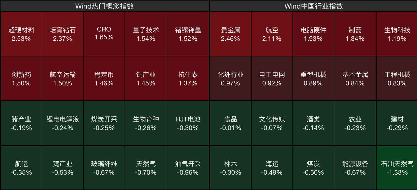 四大证券报精华摘要:4月15日