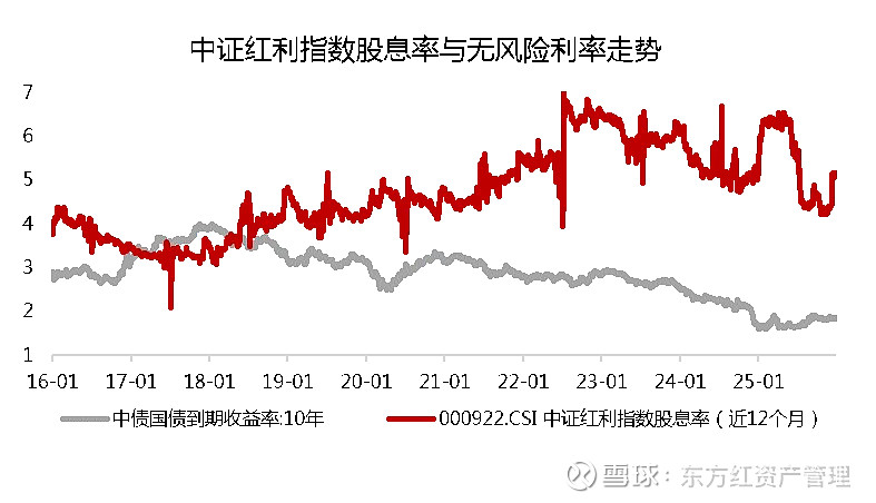 当“资产处置”红利退潮，维维股份2025年业绩双降，豆奶大王何以失速？