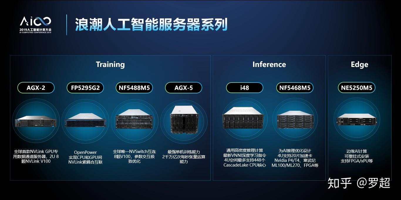 人保服务 ,人保服务_2026年固态硬盘行业深度评论：在AI浪潮与供需重构中寻找新坐标