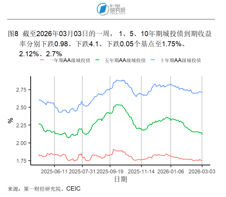 法国10年期国债收益率涨2.4个基点,报3.682%