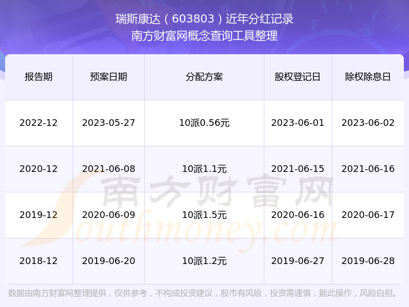 瑞斯康达4月15日龙虎榜数据