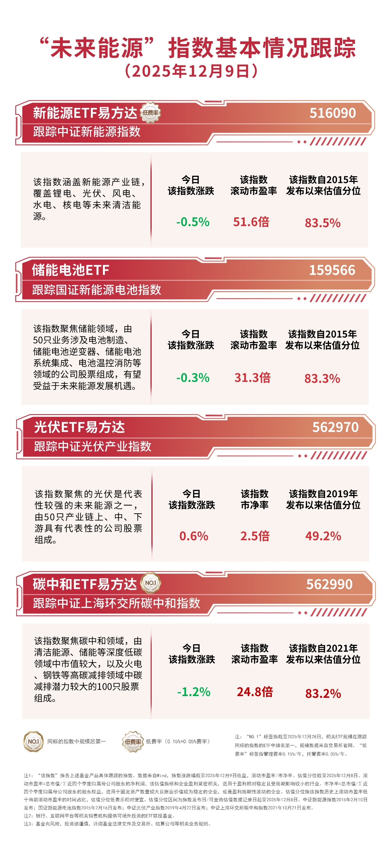 AI产业催化密集,恒生科技指数涨近3%,关注恒生科技ETF易方达(513010)配置价值