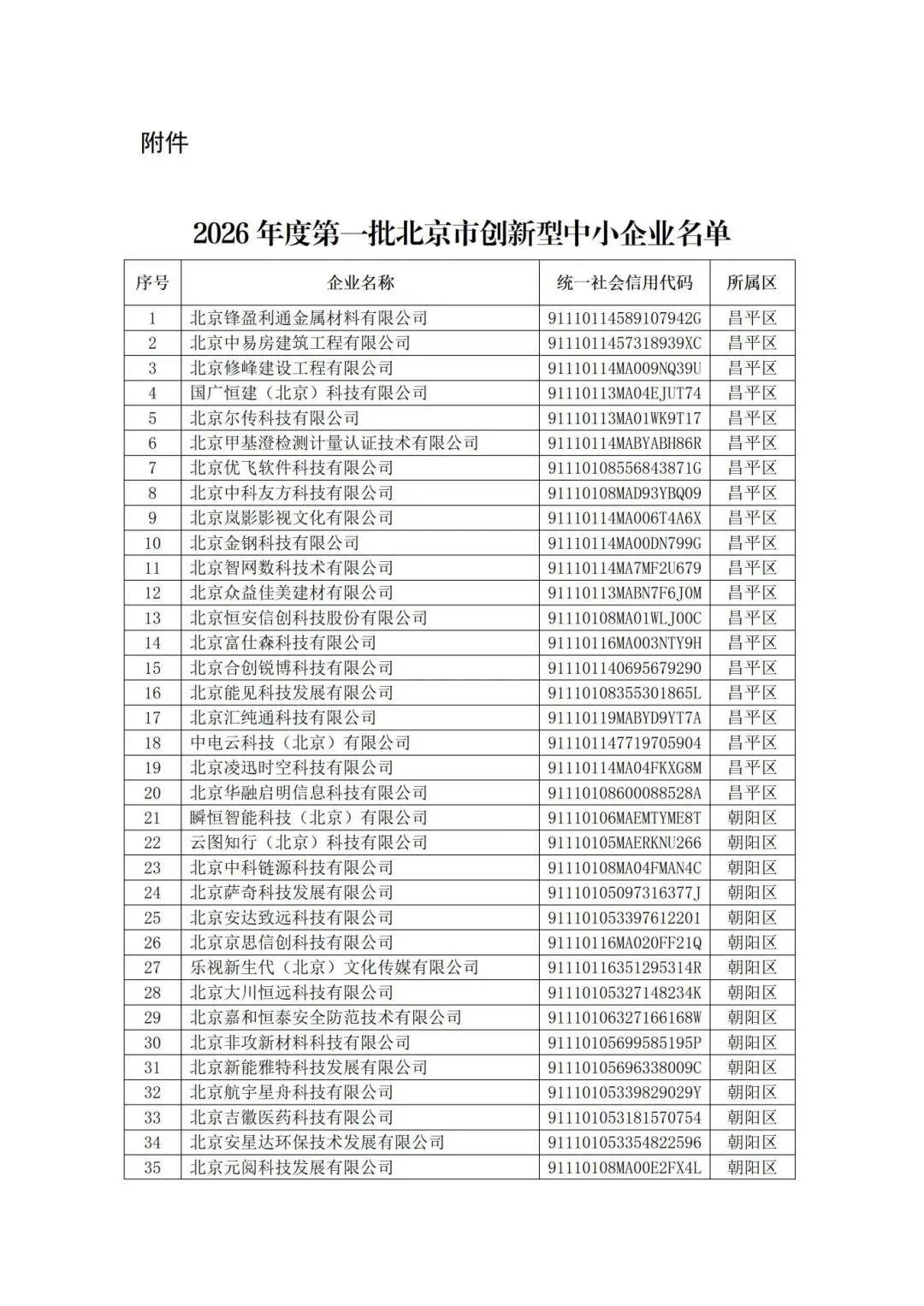 402家标准级、14家卓越级 首批科技型企业孵化器名单公布