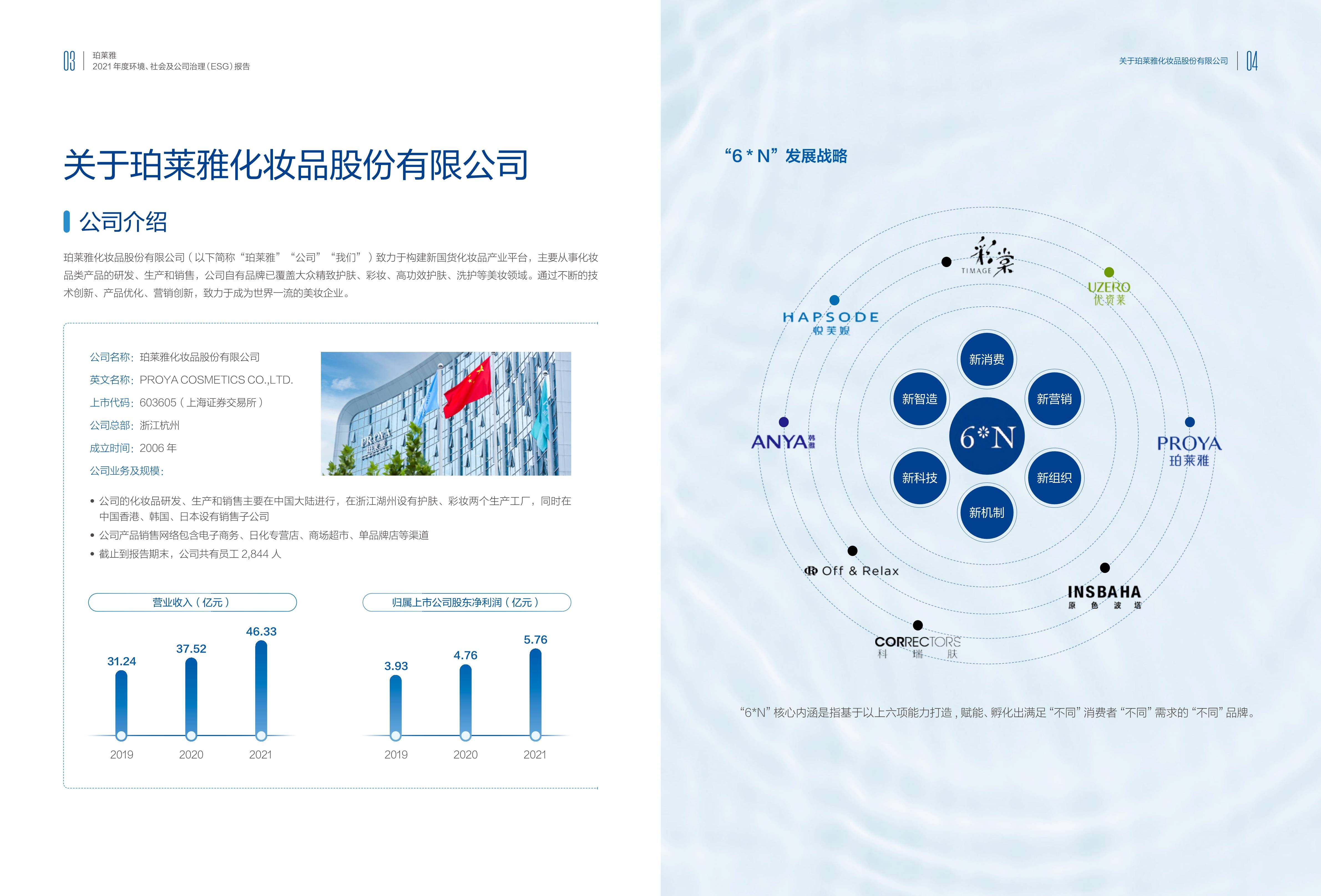 珀莱雅获标普全球ESG认证 入选《可持续发展年鉴（中国版）2026》