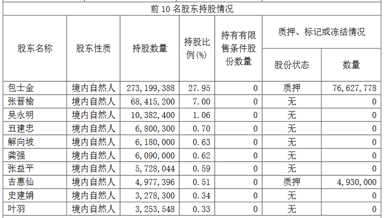 贵州茅台，营收、利润双降
