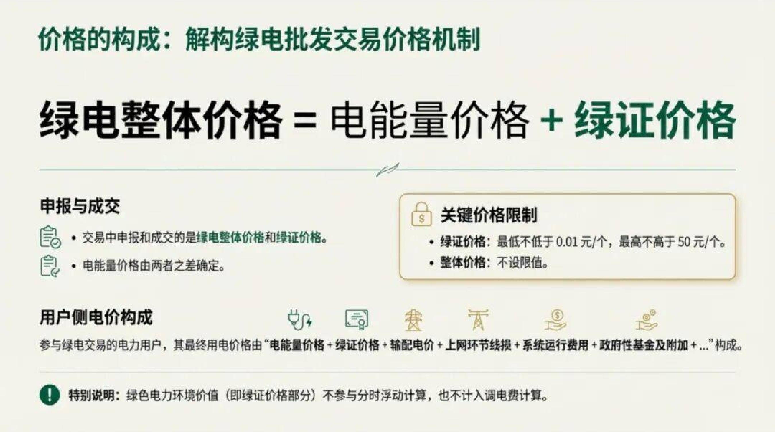 能源安全与算电协同双主线催化，绿色电力ETF易方达（562960）连续6个交易日“吸金”