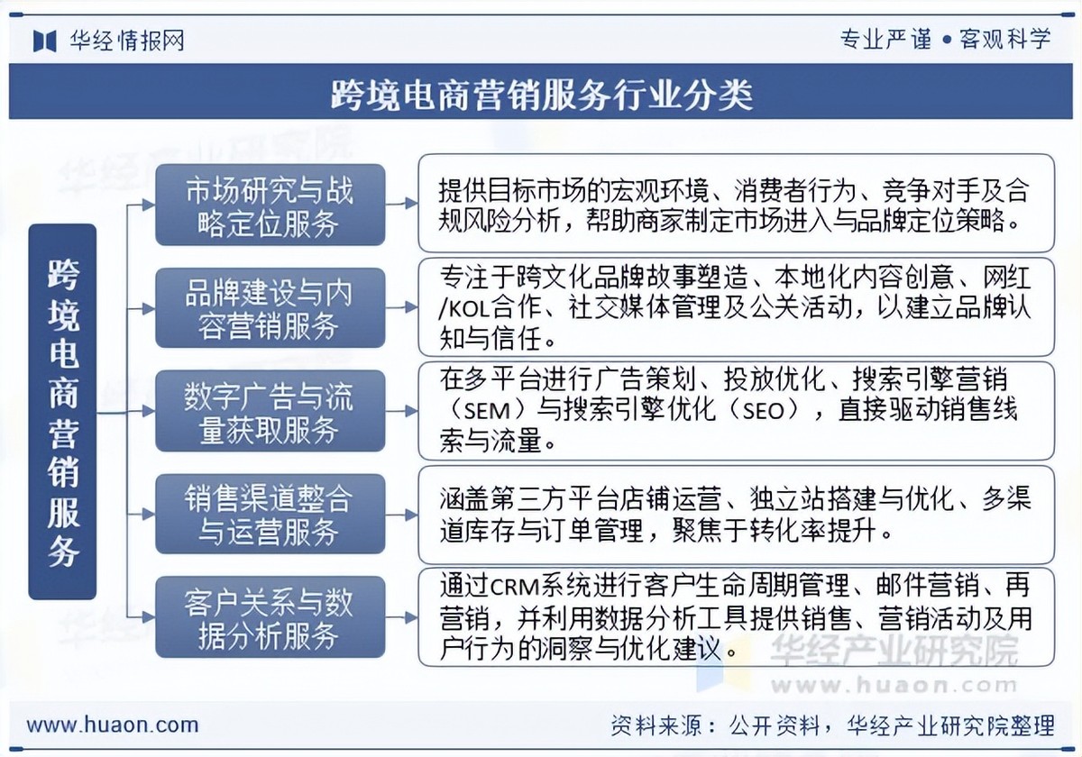 2026在线旅游行业分析：多元格局下的创新与变革_人保车险   品牌优势——快速了解燃油汽车车险,人保财险 