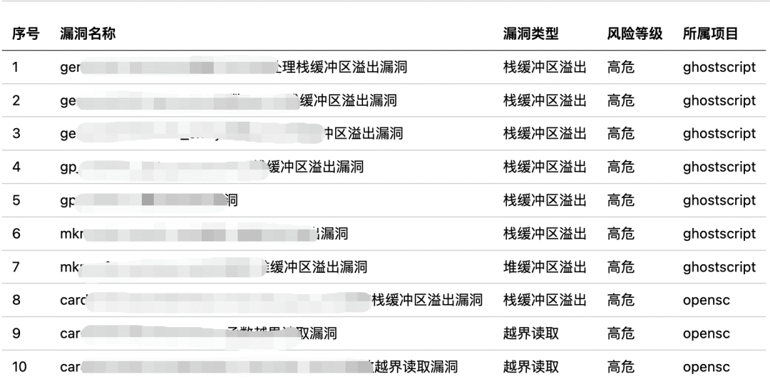 360发现全球高危漏洞 漏洞挖掘智能体首次披露