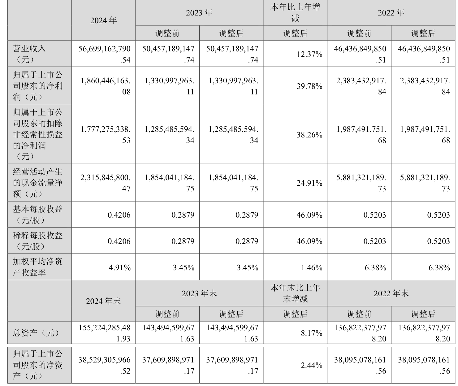 通富微电：2025年净利润同比增长79.86% 拟10派0.81元