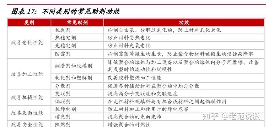 中国石油获得发明专利授权:“一种分离聚烯烃流体中金属催化剂的方法”