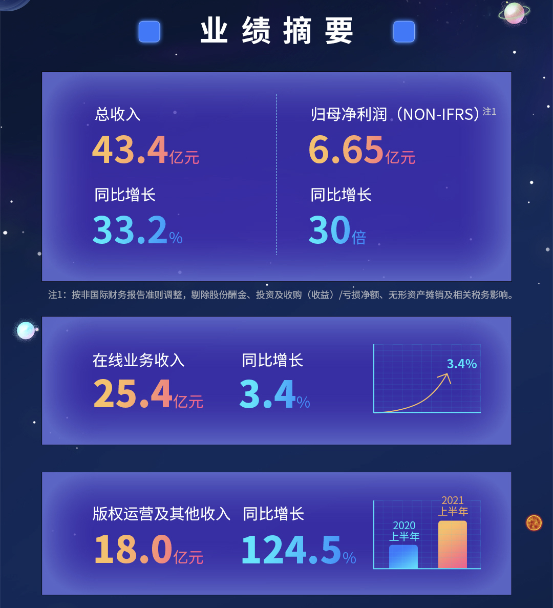 奥飞数据：2025年净利润1.32亿元 同比增长6.65%