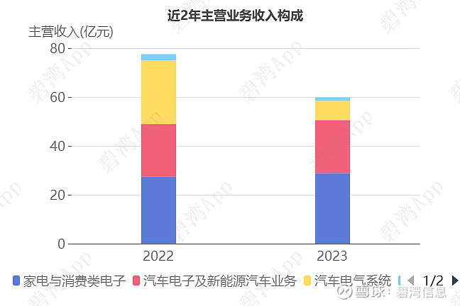 海大集团：公司宠物食品占营收比例极低