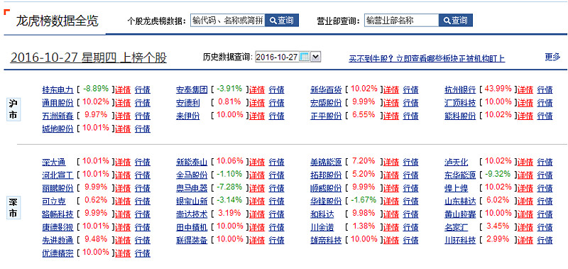 汇源通信龙虎榜数据(4月17日)