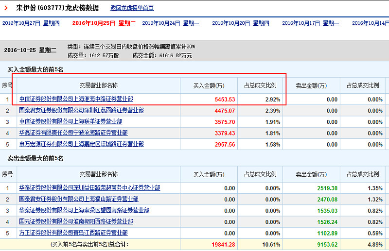 汇源通信龙虎榜数据(4月17日)