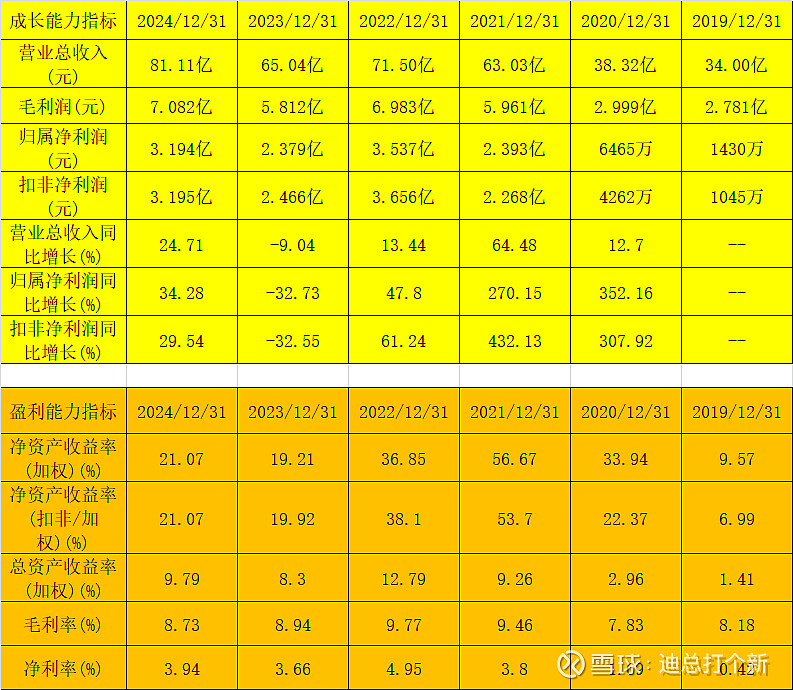 永杰新材：4月17日召开董事会会议