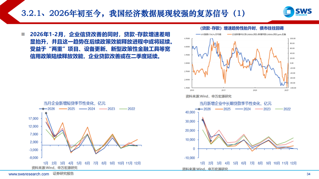 债市早参4月20日| 官宣!超长债“15年品种部分取代30年”系谣传;理财产品一季度大幅缩水1.38万亿