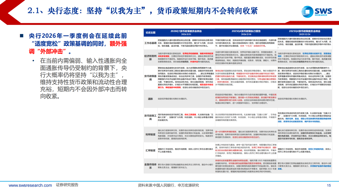 债市早参4月20日| 官宣!超长债“15年品种部分取代30年”系谣传;理财产品一季度大幅缩水1.38万亿