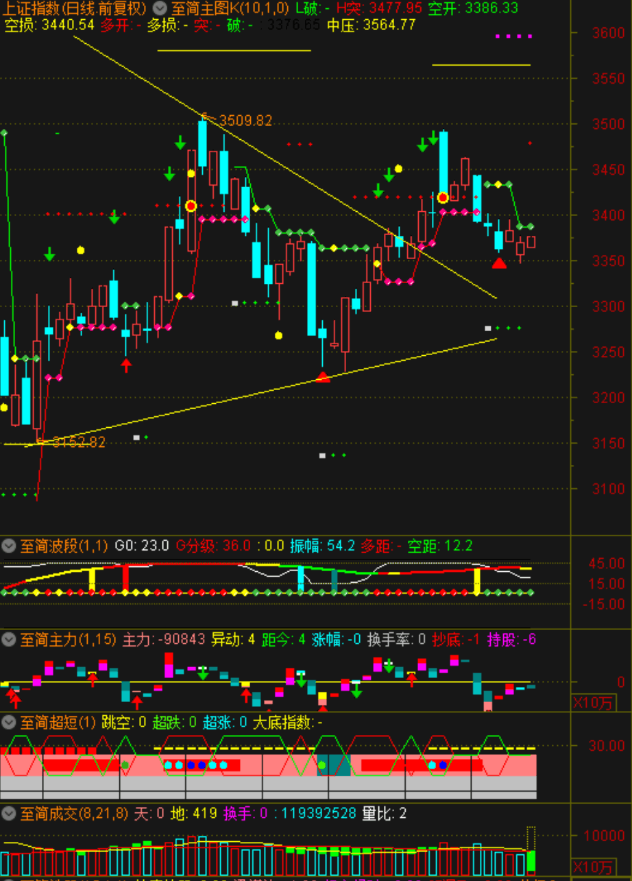 收评：沪指震荡反弹涨0.76% 商业航天概念全线爆发
