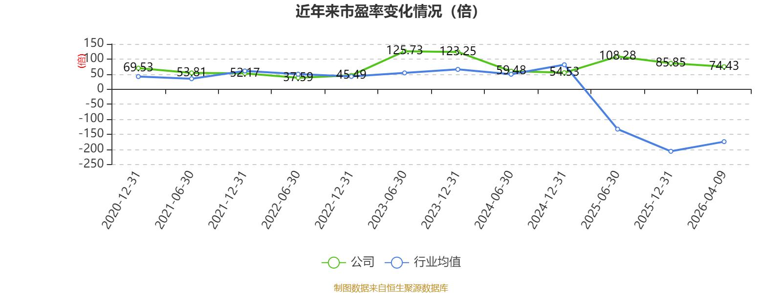 长虹华意:2025年净利润同比增长9.9% 拟10派3.3元