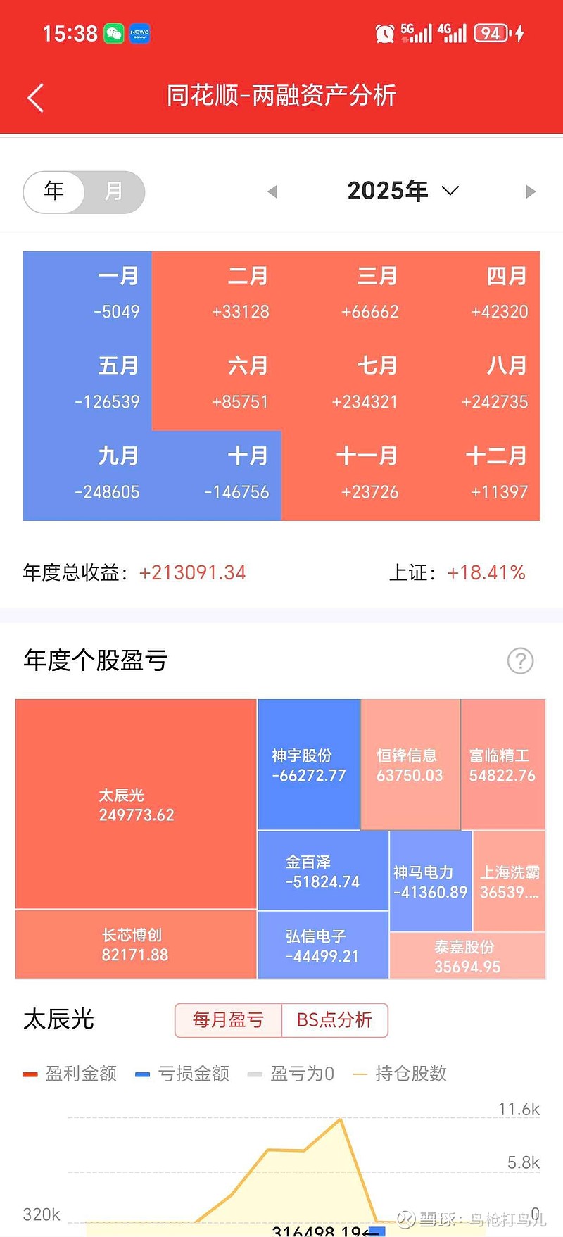 长虹华意:2025年净利润同比增长9.9% 拟10派3.3元