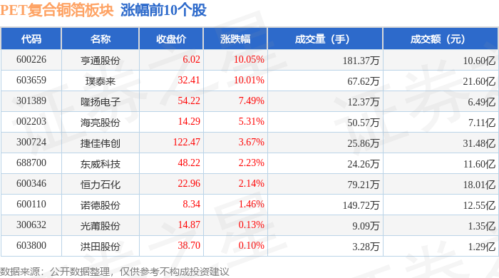 亨通股份：2025年净利润同比增长6.05%