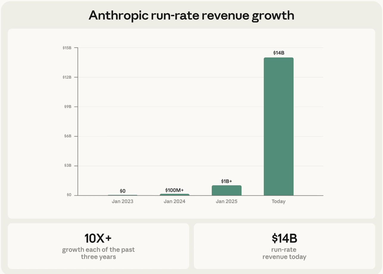 亚马逊与Anthropic未来十年将合作在AWS技术上投入超1000亿美元