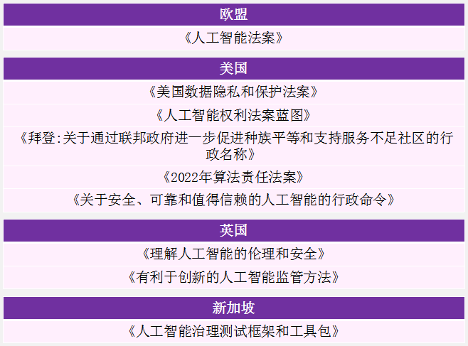推广“人工智能优先”理念 加快产业项目落地 欧盟着力打造全球人工智能“第三极”