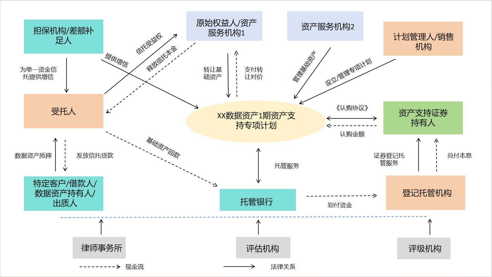 数据资产ABS爆火背后:中小券商掘金、信托暗为通道 “伪创新”隐冒头
