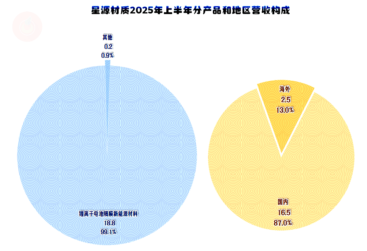 平安理财2025规模同比降幅达10%，净利润下滑超两成，合规隐患浮现