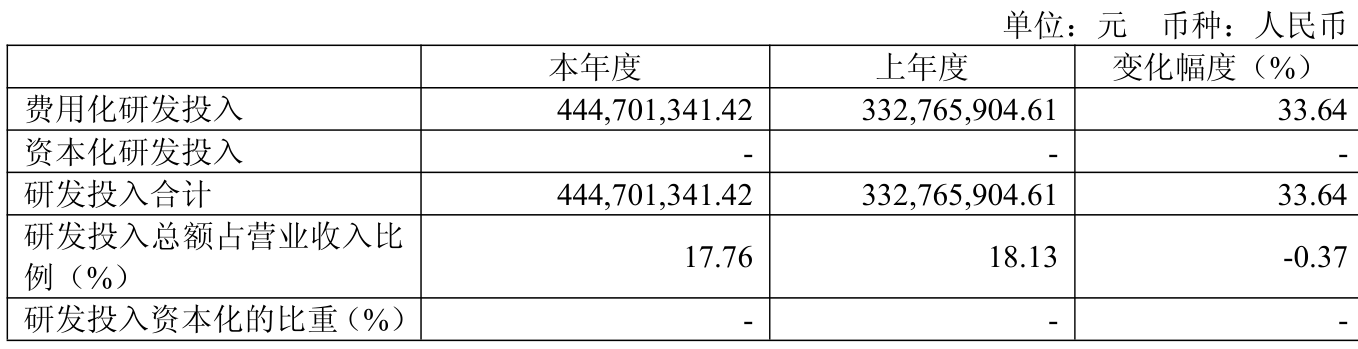 华绿生物：2025年净利润1.1亿元同比扭亏 拟10转3派5元