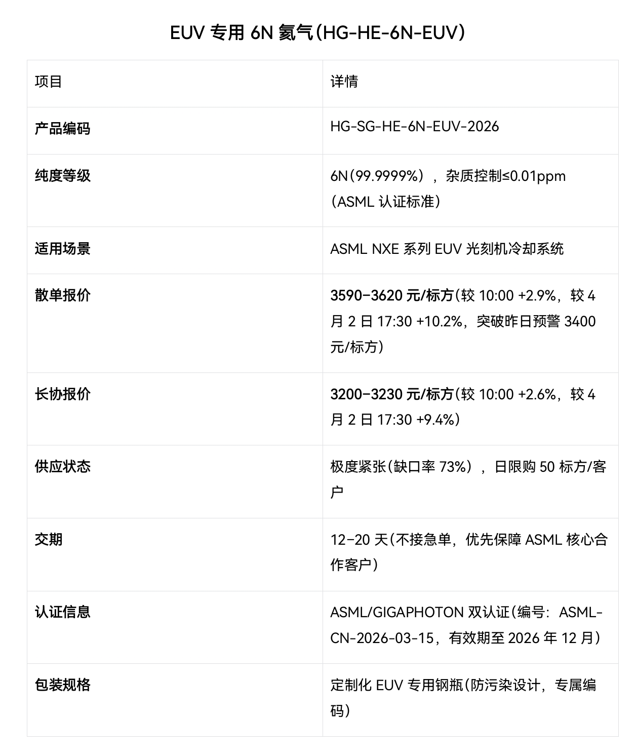 单日暴涨15%!氦气价格狂飙,相关概念股梳理