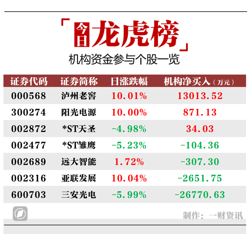 ST亚光龙虎榜数据(4月21日)
