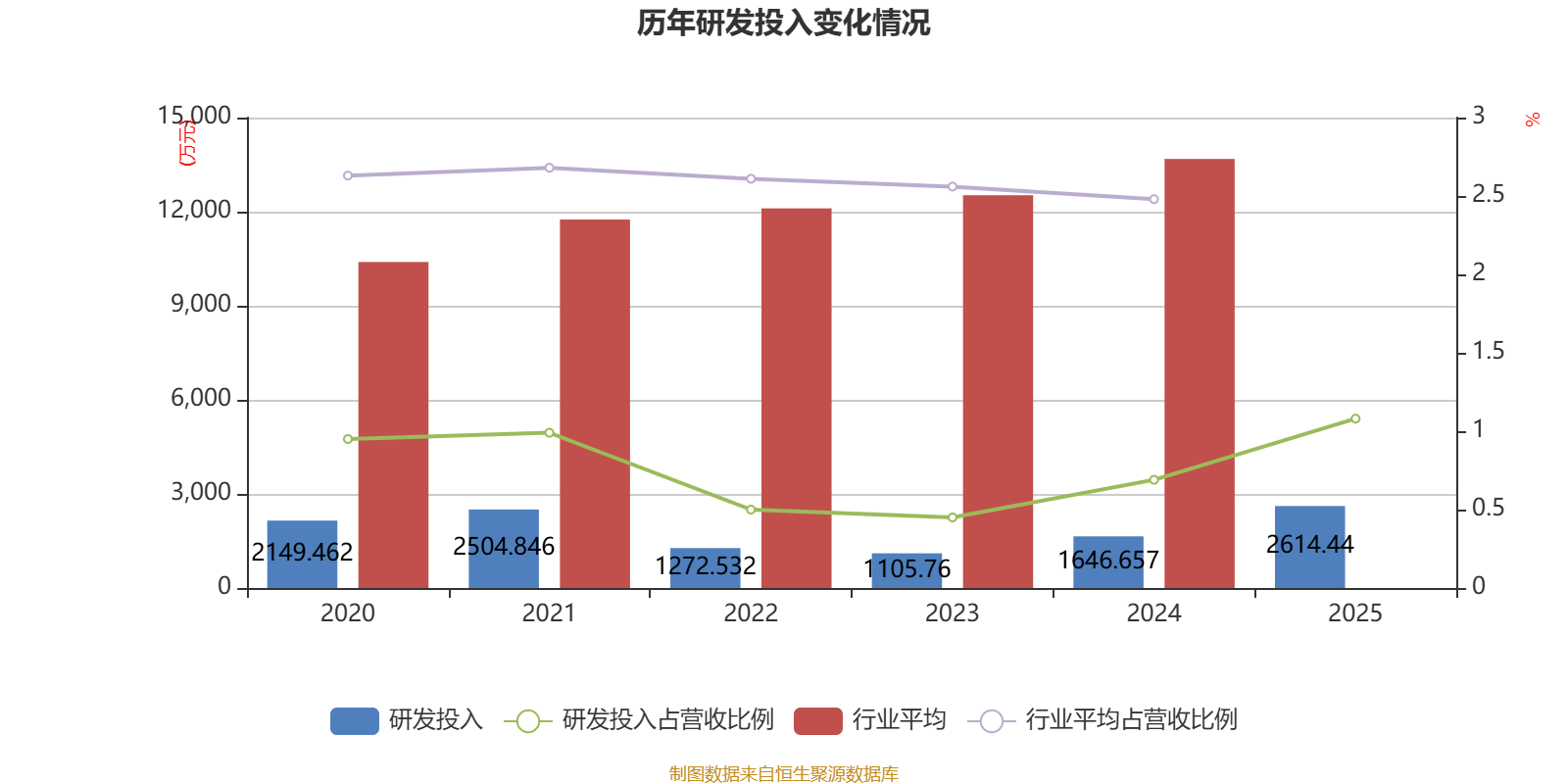 万控智造：2025年净利润同比下降7.16% 拟10派0.8元