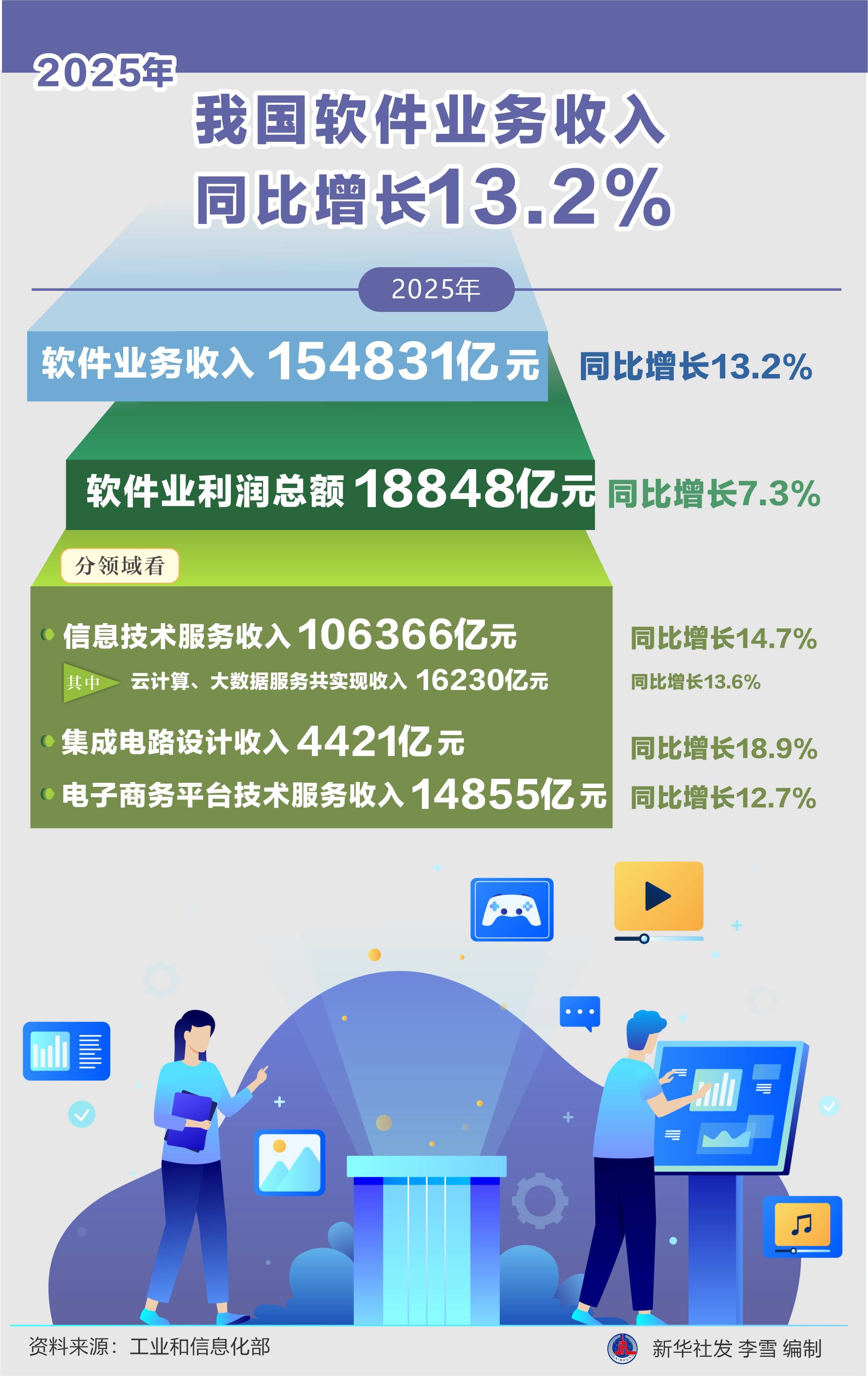 2025年净亏20.75亿元！节能铁汉同比减亏二成但亏损规模仍居高不下：计提减值高达7.82亿元，信用评级遭下调至AA-令债券兑付承压