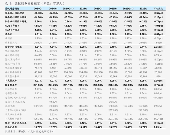 云铝股份：公司电解铝产能为308万吨，权益产能约269万吨